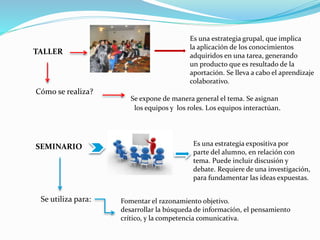 TALLER
Es una estrategia grupal, que implica
la aplicación de los conocimientos
adquiridos en una tarea, generando
un producto que es resultado de la
aportación. Se lleva a cabo el aprendizaje
colaborativo.
Cómo se realiza?
Se expone de manera general el tema. Se asignan
los equipos y los roles. Los equipos interactúan.
SEMINARIO Es una estrategia expositiva por
parte del alumno, en relación con
tema. Puede incluir discusión y
debate. Requiere de una investigación,
para fundamentar las ideas expuestas.
Se utiliza para: Fomentar el razonamiento objetivo.
desarrollar la búsqueda de información, el pensamiento
crítico, y la competencia comunicativa.
 