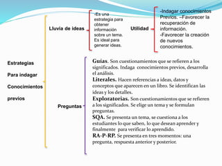 Lluvia de ideas
Estrategias
Para indagar
Conocimientos
previos
Preguntas
Guías. Son cuestionamientos que se refieren a los
significados. Indaga conocimientos previos, desarrolla
el análisis.
Literales. Hacen referencias a ideas, datos y
conceptos que aparecen en un libro. Se identifican las
ideas y los detalles.
Exploratorias. Son cuestionamientos que se refieren
a los significados. Se elige un tema y se formulan
preguntas.
SQA. Se presenta un tema, se cuestiona a los
estudiantes lo que saben, lo que desean aprender y
finalmente para verificar lo aprendido.
RA-P-RP. Se presenta en tres momentos: una
pregunta, respuesta anterior y posterior.
-Es una
estrategia para
obtener
información
sobre un tema.
Es ideal para
generar ideas.
Utilidad
-Indagar conocimientos
Previos. –Favorecer la
recuperación de
información.
-Favorecer la creación
de nuevos
conocimientos.
 