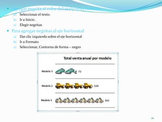 Como etiquetar los datos en el gráfico seguir los siguientes pasos:Clic izquierdo en una de las barras del gráfico.Ir a Presentación Seleccionar, etiquetas de datos Seleccionar, Extremo externo. El gráfico se presenta así:19