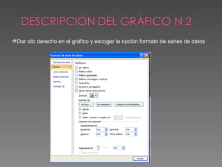Dar clic derecho en el gráfico y escoger la opción formato de series de datos  
