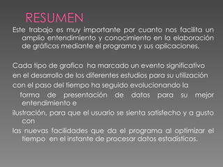Este trabajo es muy importante por cuanto nos facilita un amplio entendimiento y conocimiento en la elaboración de gráficos mediante el programa y sus aplicaciones. Cada tipo de grafico  ha marcado un evento significativo en el desarrollo de los diferentes estudios para su utilización con el paso del tiempo ha seguido evolucionando la forma de presentación de datos para su mejor entendimiento e  ilustración, para que el usuario se sienta satisfecho y a gusto con  las nuevas facilidades que da el programa al optimizar el tiempo  en el instante de procesar datos estadísticos. 