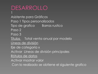 1 Asistente para Gráficos Paso 1 Tipos personalizados Tipo de grafico  Barras rustico Paso 2 Paso 3 Títulos  Total venta anual por modelo Líneas de división Eje de categoría x Activar  Líneas de división principales Rótulos de datos Activar mostrar valor   Con lo realizado se obtiene el siguiente grafico 