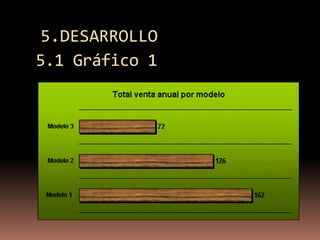 5.DESARROLLO5.1 Gráfico 1