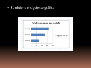 Quitar los números del eje horizontal. Seleccionar la regla. Dar clic derecho sobre este y seleccionar eliminarQuitar el borde del eje vertical. Seleccionar el eje vertical y dar clic derecho-Dar formato a eje...