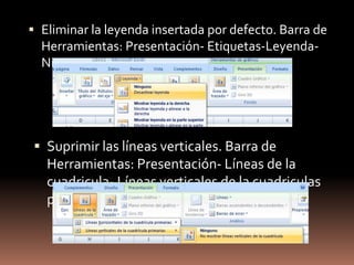 En la siguiente ventana seleccionamos el color de línea-Sin líneaMarcar el marco del gráfico. Dar clic derecho en alguna área del gráfico-Formato del área del gráfico...