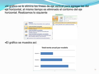 Aparecerá el siguiente grafico el cual lo modificaremos a continuación:Ir a la barra de Menú  Elegir  Presentación  Escoger , Título del gráfico  Seleccionar, Encima del gráfico6