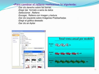 El gráfico se muestra  así: 