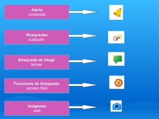 Alerta contenido Búsquedas cualquier  Funciones de búsqueda  acceso fácil Búsqueda de blogs   temas  Imágenes web 