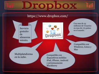 https://www.dropbox.com/

                                             Con mas de 25
                                             millones de Usuarios
    Servicio                                 en mas de 175 países
                                             en el mundo.
    gratuito
    de
    almacena
    miento.
                                             Compatible con
                                             Windows, Linux y
                                             Mac

Multiplataforma      Compatible con
en la nube.          dispositivos móbiles
                     iPad, iPhone, Android
                     y próximamente
                     Blackberry
 