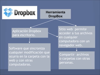 Herramienta
                         DropBox


                               Sitio web permite
  Aplicación Dropbox
                               acceder a tus archivos
  para escritorio.
                               en cualquier
                               computadora con un
                               navegador web.
Software que sincroniza
cualquier modificación que
                               Compartir archivos
ocurra en la carpeta con la
                               o carpetas con otras
web y con otras
                               personas.
computadoras.
 