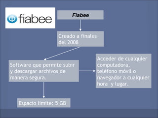 Fiabee


                   Creado a finales
                   del 2008


                                      Acceder de cualquier
Software que permite subir            computadora,
y descargar archivos de               teléfono móvil o
manera segura.                        navegador a cualquier
                                      hora y lugar.


   Espacio limite: 5 GB
 