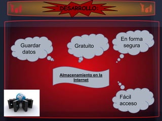 DESARROLLO:




                                 En forma
Guardar         Gratuito          segura
datos



          Almacenamiento en la
                Internet



                                 Fácil
                                 acceso
 