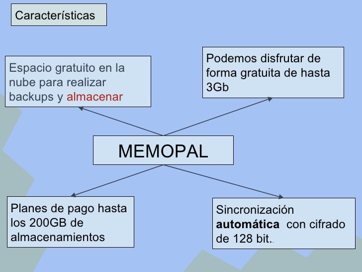 Tarea4