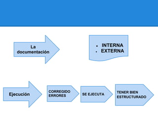 La                       ●   INTERNA
   documentación                 ●   EXTERNA




               CORREGIDO                 TENER BIEN
Ejecución      ERRORES     SE EJECUTA
                                         ESTRUCTURADO
 