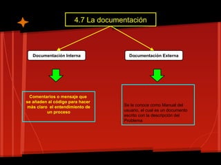 4.7 La documentación



   Documentación Interna             Documentación Externa




  Comentarios o mensaje que
se añaden al código para hacer
 más claro el entendimiento de     Se le conoce como Manual del
          un proceso               usuario, el cual es un documento
                                   escrito con la descripción del
                                   Problema
 