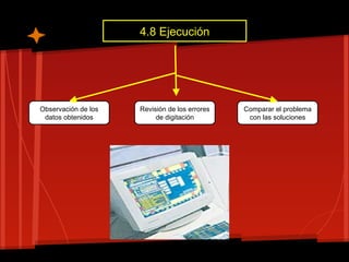 4.8 Ejecución




Observación de los   Revisión de los errores   Comparar el problema
 datos obtenidos          de digitación         con las soluciones
 
