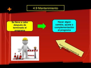 4.9 Mantenimiento



Se lleva a cabo                    Hacer algún
  después de                     cambio, ajuste o
 terminado el                   complementación
   programa                        al programa




                                       Pa
                                      ma ra qu
                                        ne e s
                                           ra      i
                                              cor ga tr
                                                 r ec ab a
                                                     ta    jan
                                                                 do
                                                                      de
 