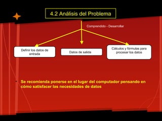 4.2 Análisis del Problema

                                           Comprendido - Desarrollar




                                                           Cálculos y fórmulas para
  Definir los datos de
                                Datos de salida               procesar los datos
        entrada




• Se recomienda ponerse en el lugar del computador pensando en
  cómo satisfacer las necesidades de datos
 