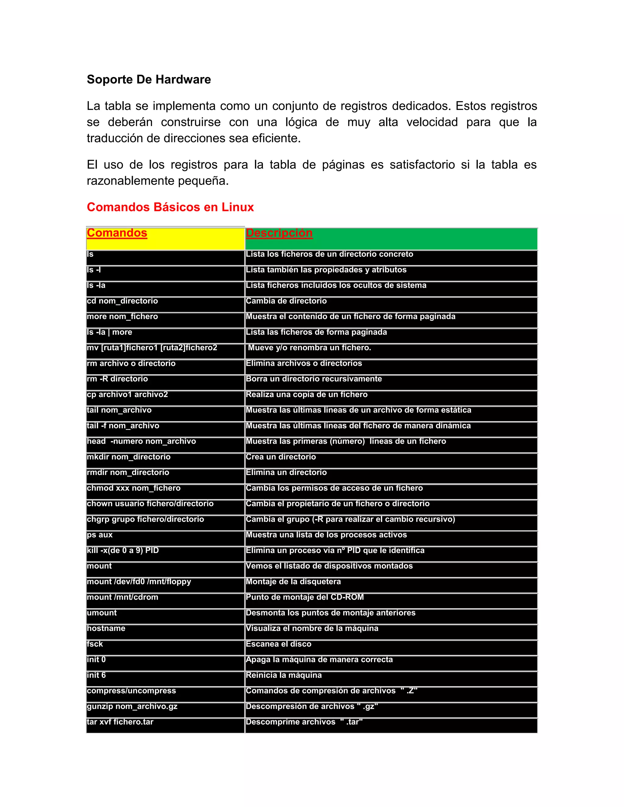 Soporte De Hardware

La tabla se implementa como un conjunto de registros dedicados. Estos registros
se deberán construirse con una lógica de muy alta velocidad para que la
traducción de direcciones sea eficiente.

El uso de los registros para la tabla de páginas es satisfactorio si la tabla es
razonablemente pequeña.

Comandos Básicos en Linux

Comandos                             Descripción
ls                                   Lista los ficheros de un directorio concreto
ls -l                                Lista también las propiedades y atributos
ls -la                               Lista ficheros incluidos los ocultos de sistema
cd nom_directorio                    Cambia de directorio
more nom_fichero                     Muestra el contenido de un fichero de forma paginada
ls -la | more                        Lista las ficheros de forma paginada
mv [ruta1]fichero1 [ruta2]fichero2   Mueve y/o renombra un fichero.
rm archivo o directorio              Elimina archivos o directorios
rm -R directorio                     Borra un directorio recursivamente
cp archivo1 archivo2                 Realiza una copia de un fichero
tail nom_archivo                     Muestra las últimas líneas de un archivo de forma estática
tail -f nom_archivo                  Muestra las últimas líneas del fichero de manera dinámica
head -numero nom_archivo             Muestra las primeras (número) líneas de un fichero
mkdir nom_directorio                 Crea un directorio
rmdir nom_directorio                 Elimina un directorio
chmod xxx nom_fichero                Cambia los permisos de acceso de un fichero
chown usuario fichero/directorio     Cambia el propietario de un fichero o directorio
chgrp grupo fichero/directorio       Cambia el grupo (-R para realizar el cambio recursivo)
ps aux                               Muestra una lista de los procesos activos
kill -x(de 0 a 9) PID                Elimina un proceso via nº PID que le identifica
mount                                Vemos el listado de dispositivos montados
mount /dev/fd0 /mnt/floppy           Montaje de la disquetera
mount /mnt/cdrom                     Punto de montaje del CD-ROM
umount                               Desmonta los puntos de montaje anteriores
hostname                             Visualiza el nombre de la máquina
fsck                                 Escanea el disco
init 0                               Apaga la máquina de manera correcta
init 6                               Reinicia la máquina
compress/uncompress                  Comandos de compresión de archivos " .Z"
gunzip nom_archivo.gz                Descompresión de archivos " .gz"
tar xvf fichero.tar                  Descomprime archivos " .tar"
 