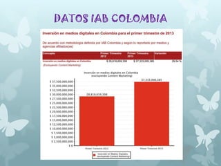 INVERSIÓN EN PUBLICIDAD EN
SITIOS WEB EN COLOMBIA
La inmensa mayoría de la publicidad digital fue destinada a la plataforma
web, con 90.093 millones de pesos. El resto se invirtió en ecosistemas
móviles, donde de todos modos hubo un crecimiento del 26% y una
inversión de 1.745 millones de pesos en el primer semestre del 2013.
Entre los productos digitales que registraron un aumento en sus niveles
de inversión fueron los banners para web, en los que las empresas
invirtieron 35.630 millones de pesos en el primer semestre de 2013 y un
crecimiento del 35,3%; redes sociales, con una inversión de 5.835
millones de pesos y un aumento del 84,3% y „content marketing‟, con una
inversión de 806 millones de pesos. Al mismo tiempo, descendió la
inversión en video para móviles, aplicaciones y SMS.

Fuente: Enter.co
http://www.enter.co/especiales/enterprise/pauta-digital-volvio-creceren-colombia/

 