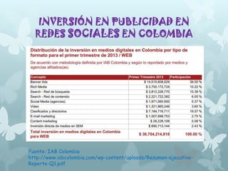 DATOS IAB COLOMBIA

 
