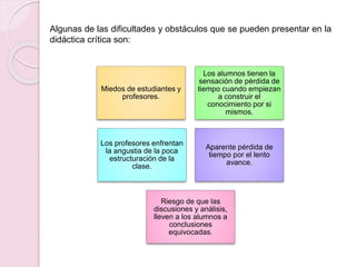 Algunas de las dificultades y obstáculos que se pueden presentar en la 
didáctica crítica son: 
Miedos de estudiantes y 
profesores. 
Los alumnos tienen la 
sensación de pérdida de 
tiempo cuando empiezan 
a construir el 
conocimiento por si 
mismos. 
Los profesores enfrentan 
la angustia de la poca 
estructuración de la 
clase. 
Aparente pérdida de 
tiempo por el lento 
avance. 
Riesgo de que las 
discusiones y análisis, 
lleven a los alumnos a 
conclusiones 
equivocadas. 
 