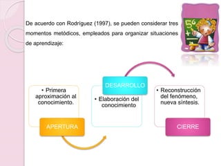 De acuerdo con Rodríguez (1997), se pueden considerar tres 
momentos metódicos, empleados para organizar situaciones 
de aprendizaje: 
• Primera 
aproximación al 
conocimiento. 
APERTURA 
DESARROLLO 
• Elaboración del 
conocimiento 
• Reconstrucción 
del fenómeno, 
nueva síntesis. 
CIERRE 
 