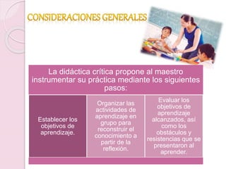 La didáctica crítica propone al maestro 
instrumentar su práctica mediante los siguientes 
pasos: 
Establecer los 
objetivos de 
aprendizaje. 
Organizar las 
actividades de 
aprendizaje en 
grupo para 
reconstruir el 
conocimiento a 
partir de la 
reflexión. 
Evaluar los 
objetivos de 
aprendizaje 
alcanzados, así 
como los 
obstáculos y 
resistencias que se 
presentaron al 
aprender. 
 
