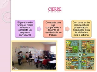 Elige el medio 
rural o el medio 
urbano y 
completa un 
esquema. 
(ANEXO1) 
Comparte con 
sus 
compañeros y 
docente el 
resultado de su 
trabajo. 
Con base en las 
características 
presentadas, 
establecer si su 
localidad es 
rural o urbana. 
 