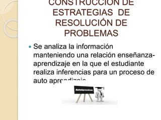 CONSTRUCCION DE 
ESTRATEGIAS DE 
RESOLUCIÓN DE 
PROBLEMAS 
 Se analiza la información 
manteniendo una relación enseñanza...