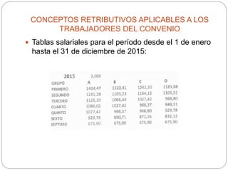 CONCEPTOS RETRIBUTIVOS APLICABLES A LOS
TRABAJADORES DEL CONVENIO
 Tablas salariales para el período desde el 1 de enero
hasta el 31 de diciembre de 2015:
 