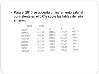  Para el 2016 se acuerda un incremento salarial
consistente en el 0,6% sobre las tablas del año
anterior.
 