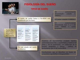 N3 (anteriormente
denominada fase 3 y 4 del
sueño NREM o sueño
profundo).
TIPOS DE SUEÑO
Sueño No-
REM (Non
Rapid Eye
Movement)
Ausencia de movimientos oculares rápidos,
quiescencia muscular y regularidad, y lentitud del
pulso y de la respiración, con reducción de la
presión sanguínea y menor umbral de
alertamiento que el del sueño REM.
El sueño de ondas lentas o No-REM está
constituido por las fases:
N1 (anteriormente
denominado «estadio 1-
NREM»)
N2 (antes «estadio 2-NREM»)
En este estado del sueño
se observa:
Ensoñaciones, que se describen en forma de
sensaciones agradables o desagradables.
09-06-2016 5
FISIOLOGÍA DEL SUEÑO
 