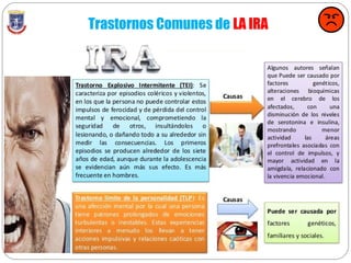 Trastornos Comunes de LA IRA
 