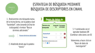 ESTRATEGIA DE BÚSQUEDA MEDIANTE
BÚSQUEDA DE DESCRIPTORES EN CINAHL
PASO
3
1 . Realizaremos otra búsqueda nueva,
de la misma forma, con la palabra clave
“basketball”, seleccionando (al final de
la búsqueda) el enlace “Buscar
términos adicionales”
2. Añadiendo desde aquí la palabra
“tennis”
3. Y combinando con el
operador booleano OR
(Combinar selecciones con O)
Volveremos a hacer click en
“Bases de datos de
investigación”
 