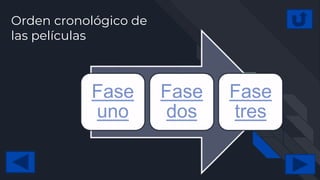 Orden cronológico de
las películas
Fase
uno
Fase
dos
Fase
tres
 