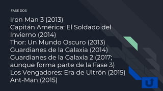 Iron Man 3 (2013)
Capitán América: El Soldado del
Invierno (2014)
Thor: Un Mundo Oscuro (2013)
Guardianes de la Galaxia (2014)
Guardianes de la Galaxia 2 (2017;
aunque forma parte de la Fase 3)
Los Vengadores: Era de Ultrón (2015)
Ant-Man (2015)
FASE DOS
 