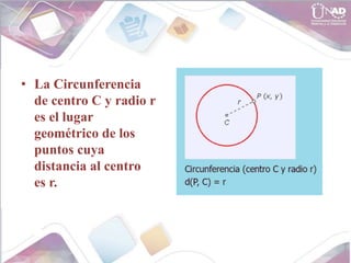 • La Circunferencia
de centro C y radio r
es el lugar
geométrico de los
puntos cuya
distancia al centro
es r.
 