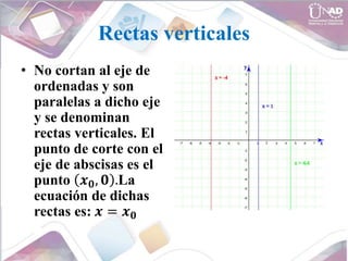 Rectas verticales
• No cortan al eje de
ordenadas y son
paralelas a dicho eje
y se denominan
rectas verticales. El
punto de corte con el
eje de abscisas es el
punto 𝒙𝟎, 𝟎 .La
ecuación de dichas
rectas es: 𝒙 = 𝒙𝟎
 
