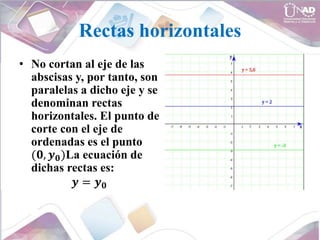 Rectas horizontales
• No cortan al eje de las
abscisas y, por tanto, son
paralelas a dicho eje y se
denominan rectas
horizontales. El punto de
corte con el eje de
ordenadas es el punto
(𝟎, 𝒚𝟎)La ecuación de
dichas rectas es:
𝒚 = 𝒚𝟎
 