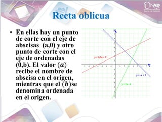 Recta oblicua
• En ellas hay un punto
de corte con el eje de
abscisas (a,0) y otro
punto de corte con el
eje de ordenadas
(0,b). El valor (𝒂)
recibe el nombre de
abscisa en el origen,
mientras que el (𝒃)se
denomina ordenada
en el origen.
 