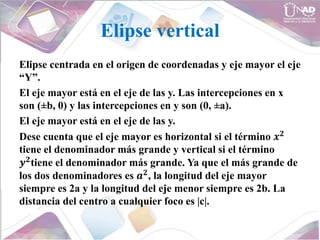 Elipse vertical
Elipse centrada en el origen de coordenadas y eje mayor el eje
“Y”.
El eje mayor está en el eje de las y. Las intercepciones en x
son (±b, 0) y las intercepciones en y son (0, ±a).
El eje mayor está en el eje de las y.
Dese cuenta que el eje mayor es horizontal si el término 𝒙𝟐
tiene el denominador más grande y vertical si el término
𝒚𝟐tiene el denominador más grande. Ya que el más grande de
los dos denominadores es 𝒂𝟐, la longitud del eje mayor
siempre es 2a y la longitud del eje menor siempre es 2b. La
distancia del centro a cualquier foco es |c|.
 