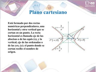 Plano cartesiano
Está formado por dos rectas
numéricas perpendiculares, una
horizontal y otra vertical que se
cortan en un punto. La recta
horizontal es llamada eje de las
abscisas o de las equis (x), y la
vertical, eje de las ordenadas o
de las yes, (y); el punto donde se
cortan recibe el nombre de
origen.
 