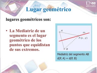 Lugar geométrico
lugares geométricos son:
• La Mediatriz de un
segmento es el lugar
geométrico de los
puntos que equidistan
de sus extremos.
 