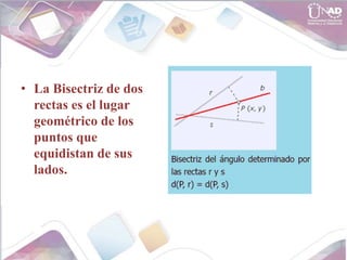 • La Bisectriz de dos
rectas es el lugar
geométrico de los
puntos que
equidistan de sus
lados.
 