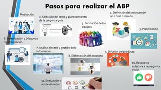 Pasos para realizar el ABP
1. Motivación
2. Selección del tema y planteamiento
de la pregunta guía
3. Formación de los
equipos
4. Definición del producto del
reto final o desafío
5. Planificación
6. investigación y búsqueda
de información
7. Análisis síntesis y gestión de la
información
8. Elaboración del producto
9. Difusión del producto
10. Respuesta
colectiva a la pregunta
inicial.
11. Evaluación y
autoevaluación
 