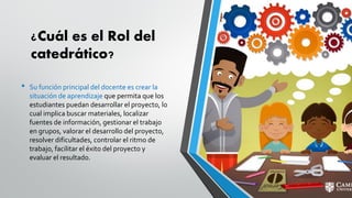 ¿Cuál es el Rol del
catedrático?
• Su función principal del docente es crear la
situación de aprendizaje que permita que los
estudiantes puedan desarrollar el proyecto, lo
cual implica buscar materiales, localizar
fuentes de información, gestionar el trabajo
en grupos, valorar el desarrollo del proyecto,
resolver dificultades, controlar el ritmo de
trabajo, facilitar el éxito del proyecto y
evaluar el resultado.
 