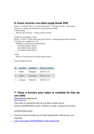 6- Como recorrer una tabla mysql desde PHP
$server = "localhost";$user = "usuario";$password = "contrasenna";$bd = "base_datos";
$conexion = mysqli_connect($server, $user, $password, $bd);
if (!$conexion){
die('Error de Conexión: ' . mysqli_connect_errno());
}
mysqli_set_charset($con, 'utf8');
$query = "SELECT * FROM tabla_base_datos";$result = mysqli_query($conexion, $query);
if (mysqli_num_rows($result) > 0) {
while($fila = mysqli_fetch_assoc($result)){
echo $fila["campo1_tabla"];
echo $fila["campo2_tabla"];
echo $fila["campo3_tabla"];
}
} else {
die("Error: No hay datos en la tabla seleccionada");
}
mysqli_close($conexion);
7- Clase o funcion para saber la cantidad de filas de
una tabla
Visión general creada por IA
Más información
Para saber la cantidad de filas de una tabla, puedes usar la
función COUNTROWS en DAX, COUNT() en SQL o Autosuma en Excel.
COUNTROWS (DAX)
 Cuenta el número de filas de una tabla especificada o definida por una
expresión
 Learn more about COUNTROWS in DAX at Microsoft
 