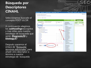 Búsqueda por
Descriptores
CINAHL
Seleccionamos buscado el
concepto FOOT ULCER
A continuación elegimos
los subheadings escogidos
y mas útiles para nuestra
estrategia de búsqueda que
serán: Diagnosis/DI y
Etiology/ET
Después usaremos el
enlace de “Búsqueda
términos adicionales” para
añadir otro descriptor o
término a nuestra
estrategia de búsqueda
 