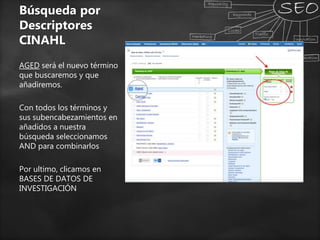 Búsqueda por
Descriptores
CINAHL
AGED será el nuevo término
que buscaremos y que
añadiremos.
Con todos los términos y
sus subencabezamientos en
añadidos a nuestra
búsqueda seleccionamos
AND para combinarlos
Por ultimo, clicamos en
BASES DE DATOS DE
INVESTIGACIÓN
 